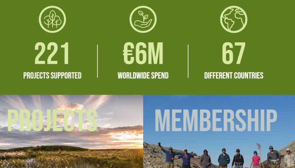 eoca funds
